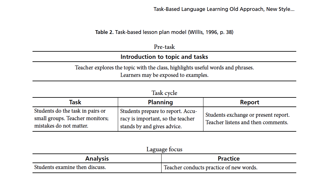 Fuente: Willis (1996).